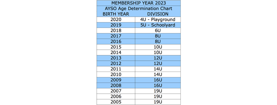 MY23 Age Determination Chart