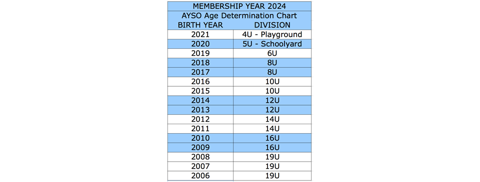 MY24 Age Determination Chart